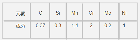 G-618H模具鋼化學成分