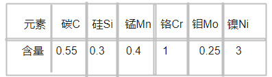 　G-K605模具鋼化學(xué)成分