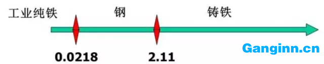 鋼材定義 鋼材定義