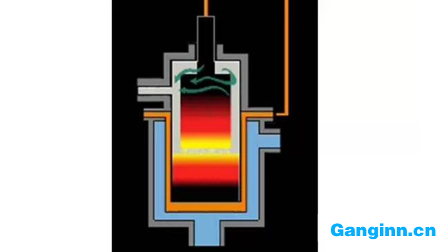 電渣重熔(ESR) 電渣重熔(ESR)