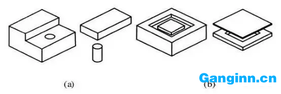 選擇加工順序控制法 選擇加工順序控制法