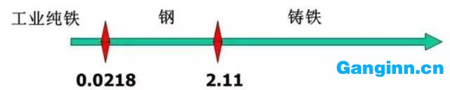 鋼材的定義 鋼材的定義