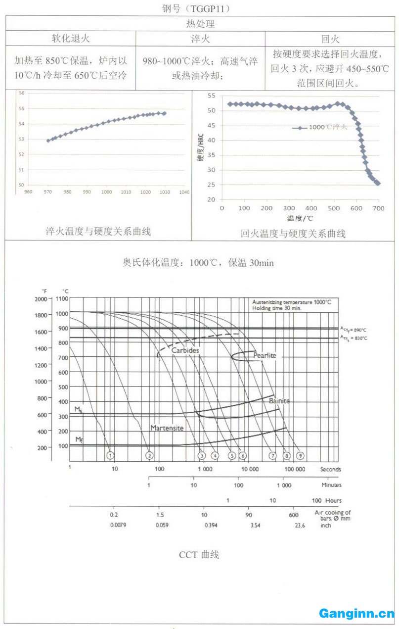 天工模具鋼產(chǎn)品手冊(cè)——TGGP11
